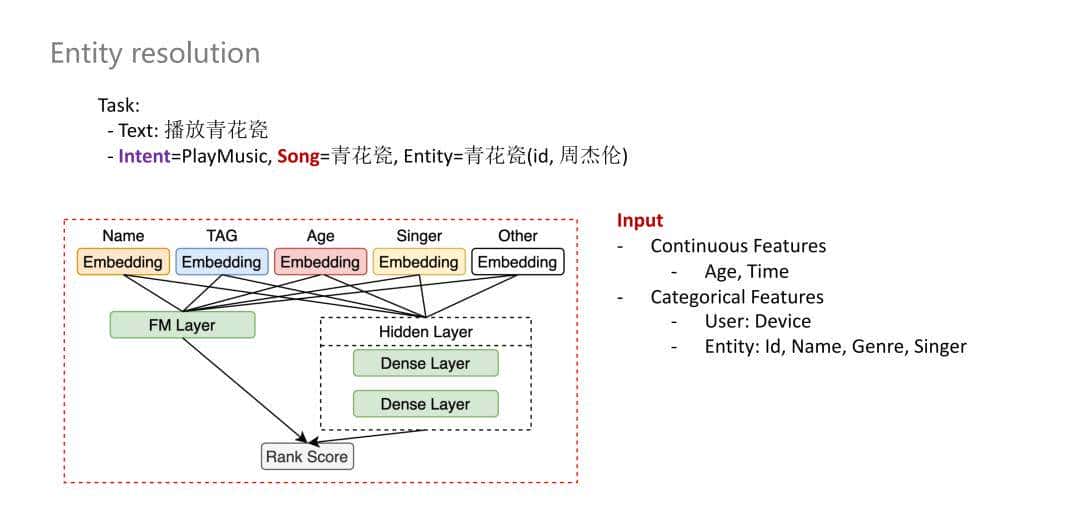 NLP技术在小米语音助手中的应用