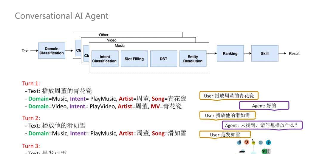NLP技术在小米语音助手中的应用