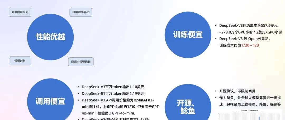 一文了解DeepSeek及应用场景