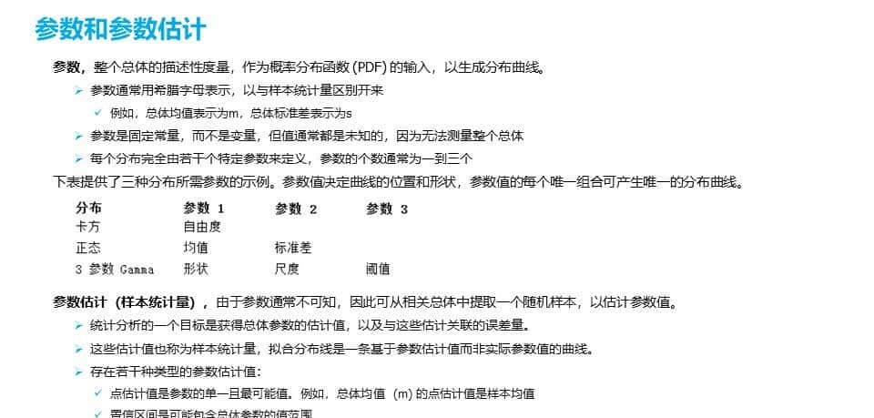 六西格玛工具Hypothesis Test假设检验-区间估计