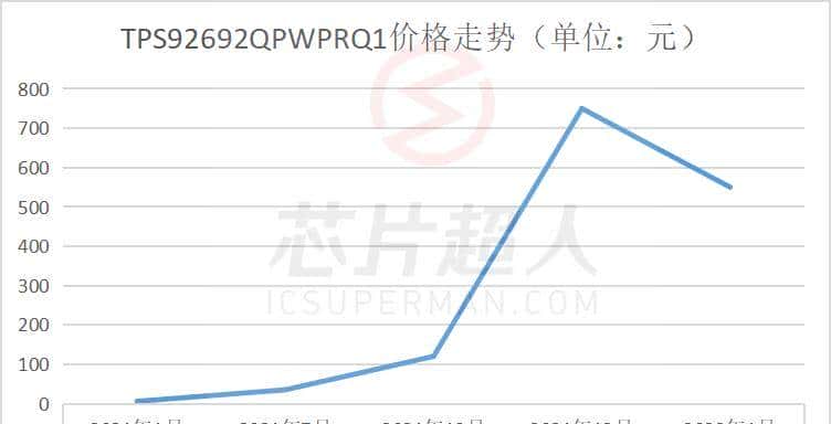 网络热门芯片料号鉴定（2022年1月）
