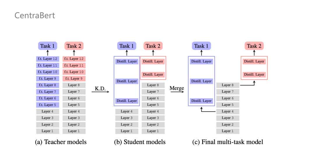 NLP技术在小米语音助手中的应用