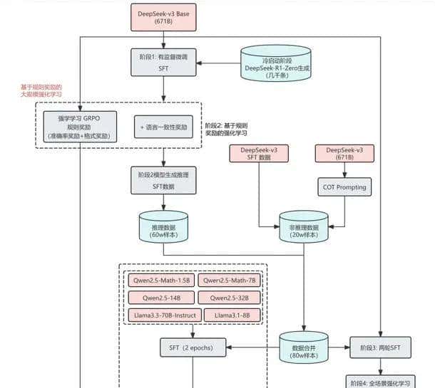 一文了解DeepSeek及应用场景