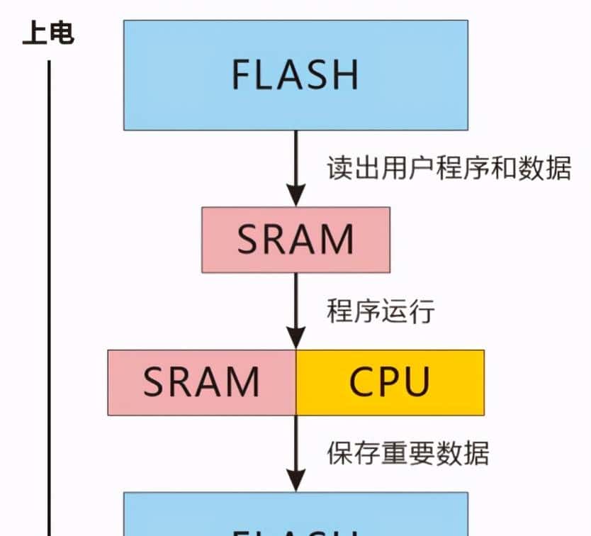 我在高职教STM32——02一览STM32的重大功能