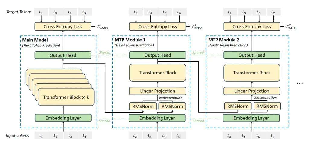 一文了解DeepSeek及应用场景
