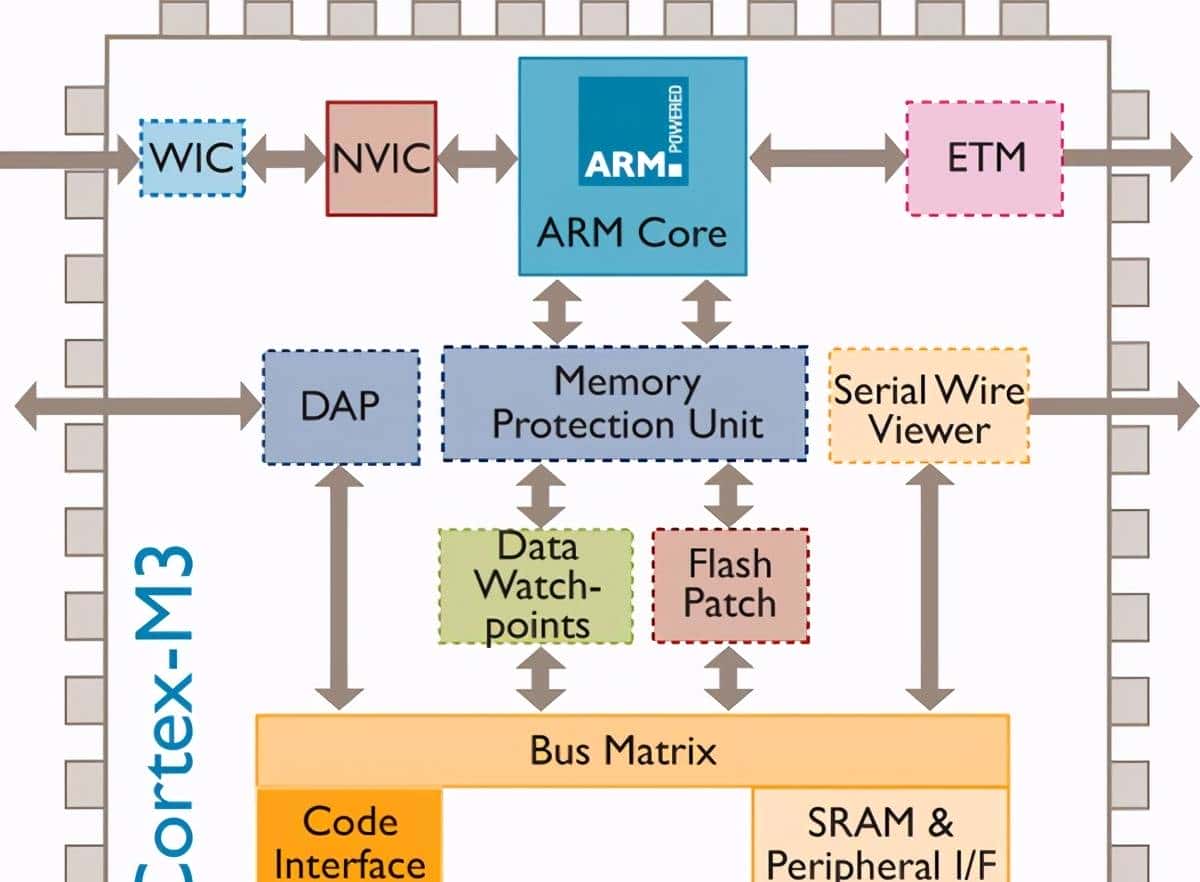 我在高职教STM32——02一览STM32的重大功能