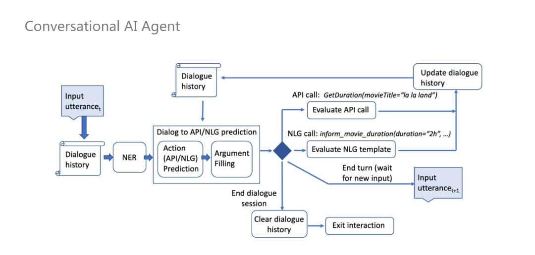 NLP技术在小米语音助手中的应用