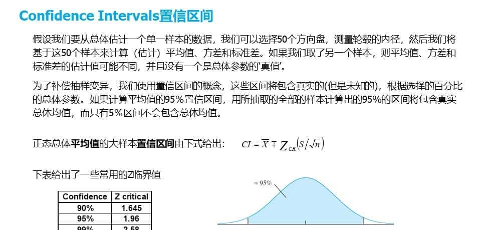 六西格玛工具Hypothesis Test假设检验-区间估计