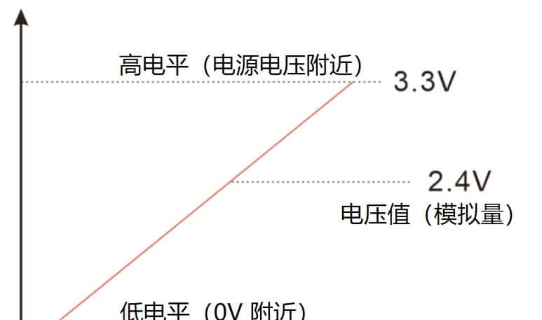 我在高职教STM32——02一览STM32的重大功能