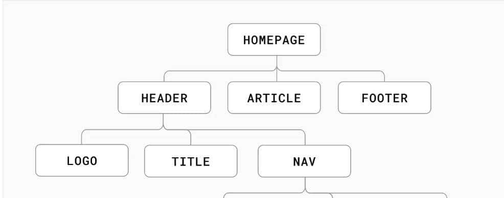 React 入门：从 JavaScript 到 React