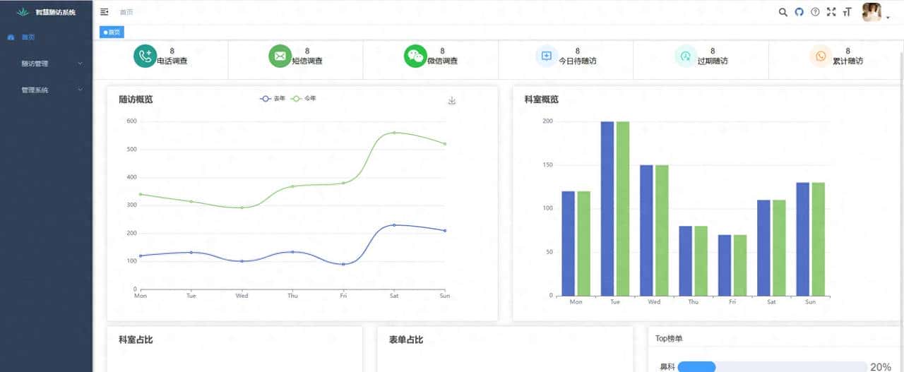 一套适合项目二开的医院随访系统源码，基于Spring boot，Vue框架 - 鹿快