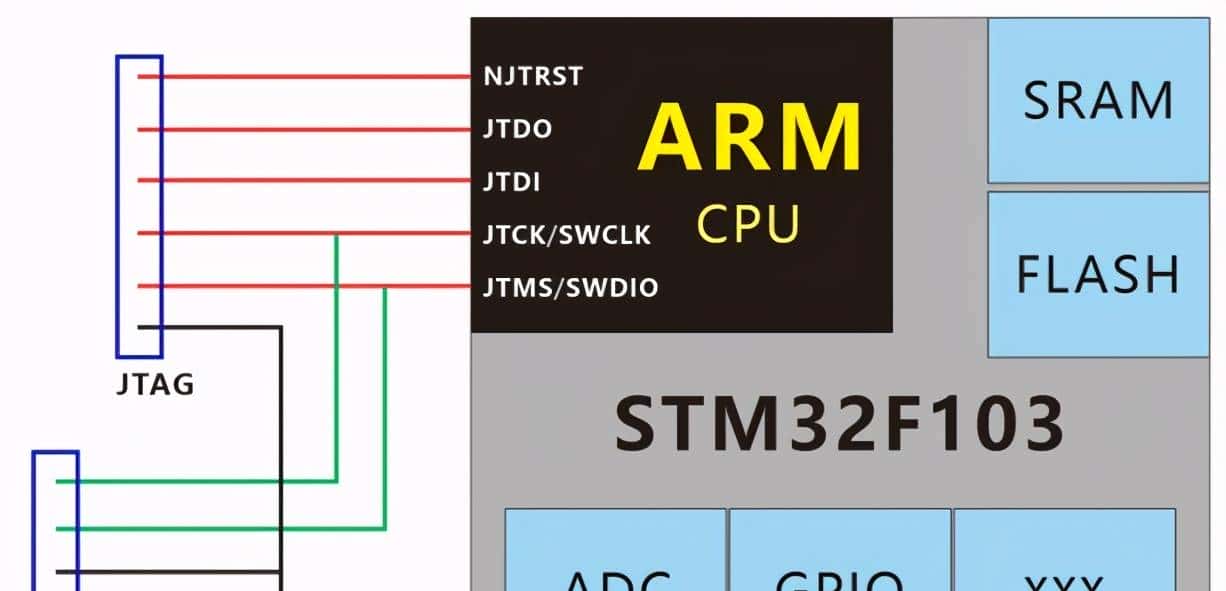我在高职教STM32——02一览STM32的重大功能