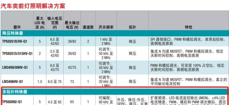 网络热门芯片料号鉴定（2022年1月）