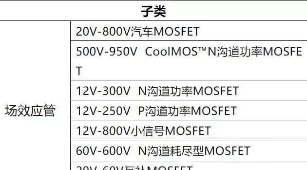 网络热门芯片料号鉴定（2022年1月）