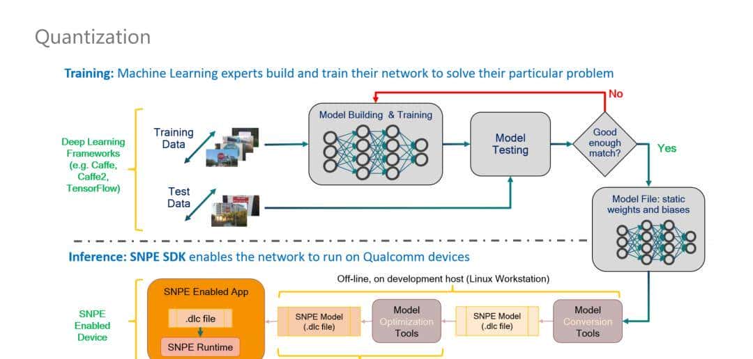 NLP技术在小米语音助手中的应用