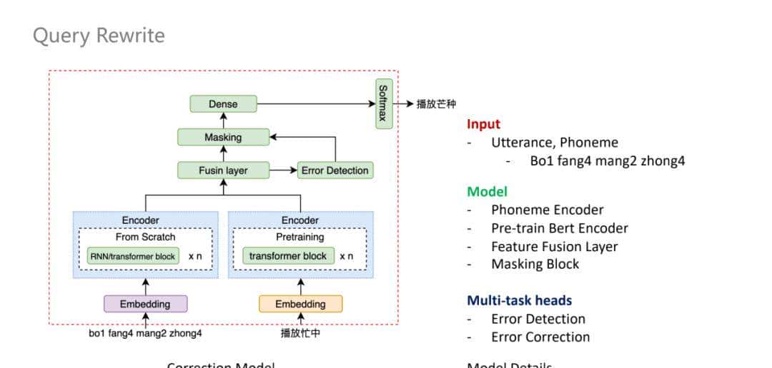 NLP技术在小米语音助手中的应用