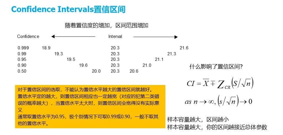 六西格玛工具Hypothesis Test假设检验-区间估计