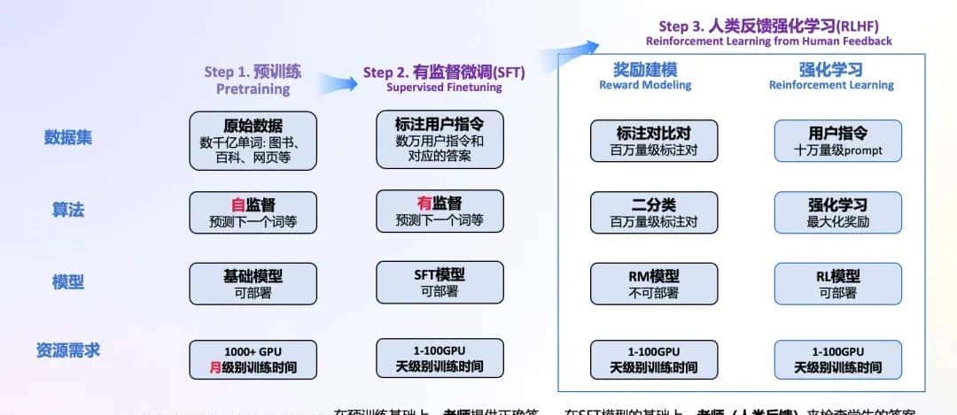 一文了解DeepSeek及应用场景