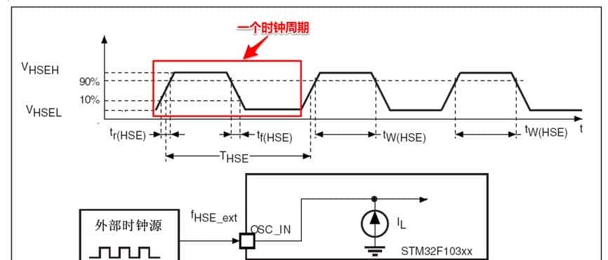 我在高职教STM32——02一览STM32的重大功能