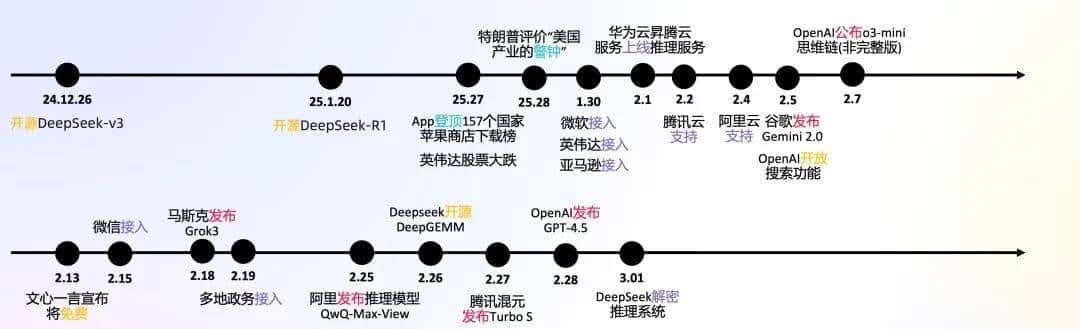 一文了解DeepSeek及应用场景
