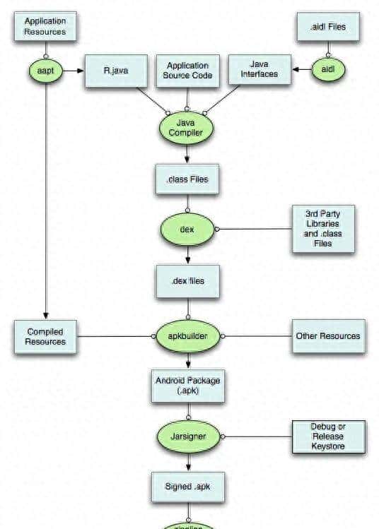 Android apk 打包流程 - 鹿快