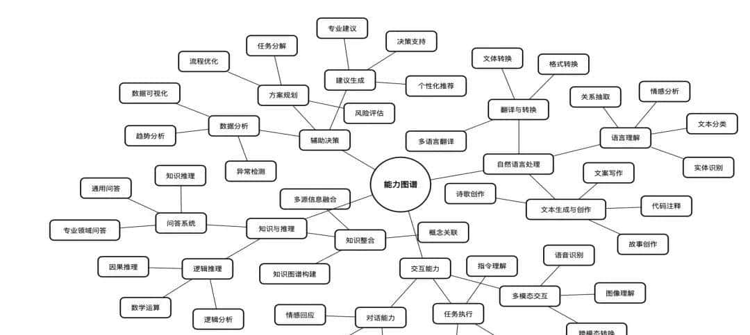 一文了解DeepSeek及应用场景