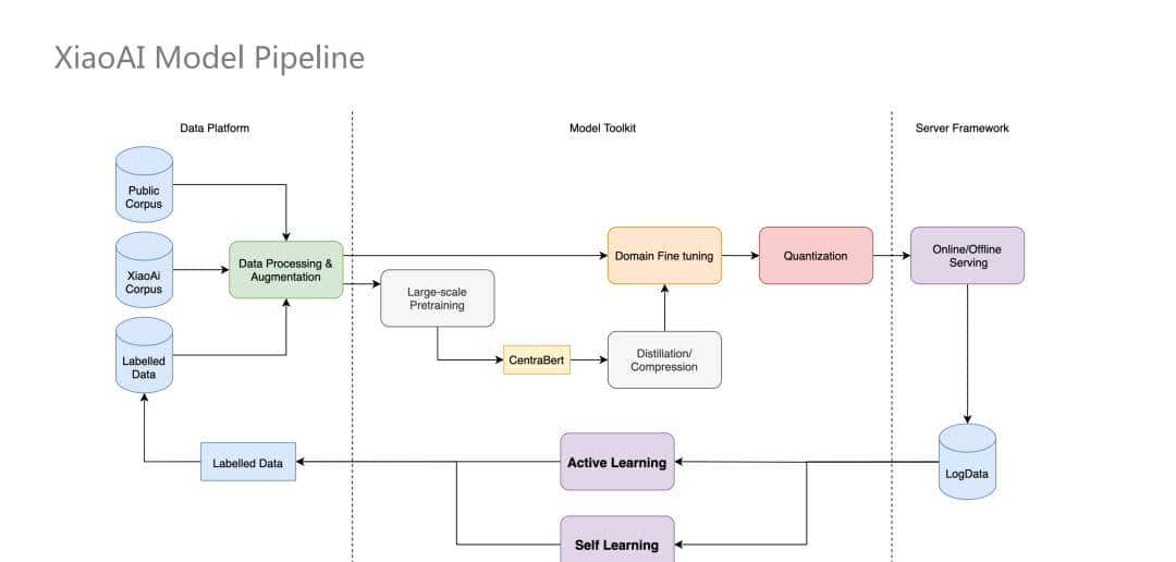 NLP技术在小米语音助手中的应用
