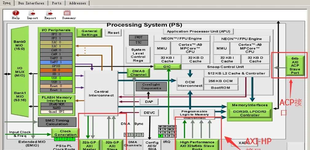 Zynq AXI 总线笔记 - 鹿快
