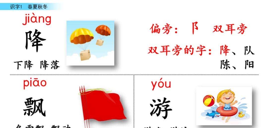 部编版一年级下册语文《春夏秋冬》知识点+图文讲解，给孩子预习