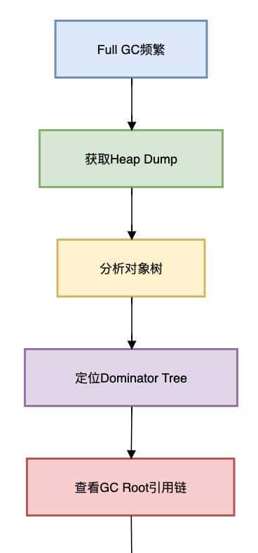 用这13个工具，开发效率提升了500%！