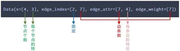 PyG构建图对象并转换成networkx图对象