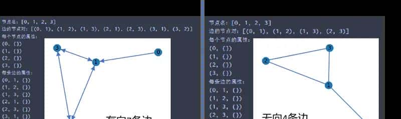 PyG构建图对象并转换成networkx图对象