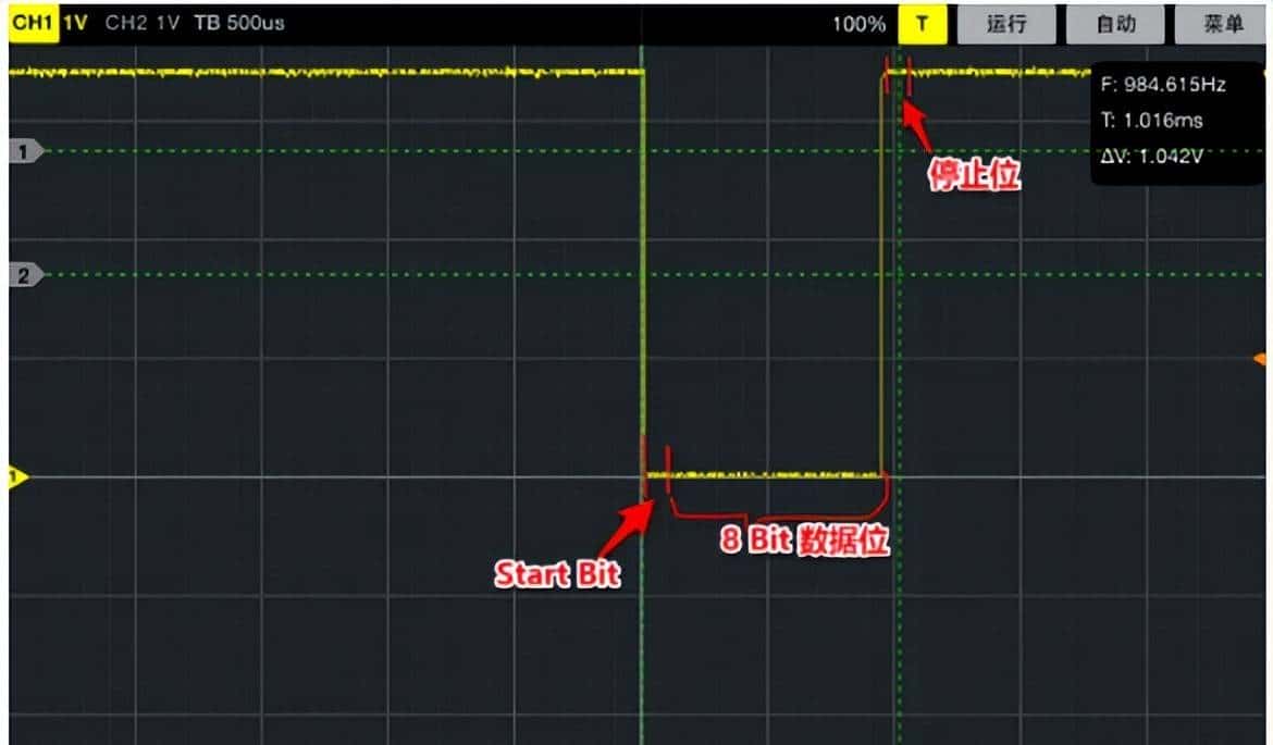 如何用示波器测量串口波特率