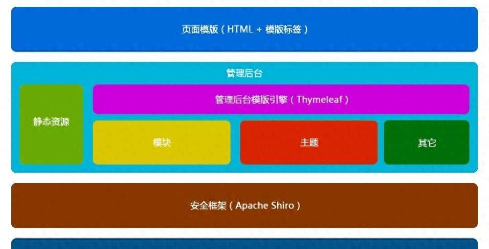 Springboot+thymeleaf框架搭建(梦想家CMS内容管理系统)+面试题 - 鹿快