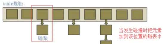 为什么HashMap的负载因子默认是0.75? - 鹿快