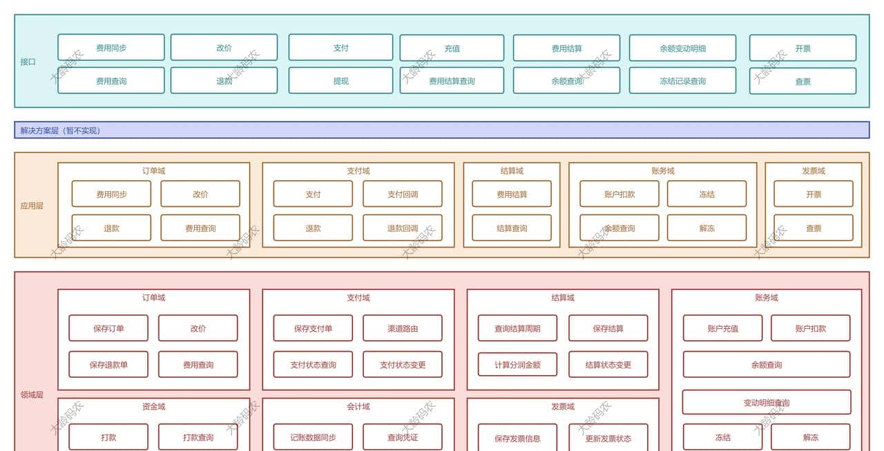 演化原则-系统竞争力的关键：不是一次做好，而是会 “演化”