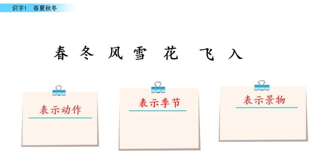 部编版一年级下册语文《春夏秋冬》知识点+图文讲解，给孩子预习