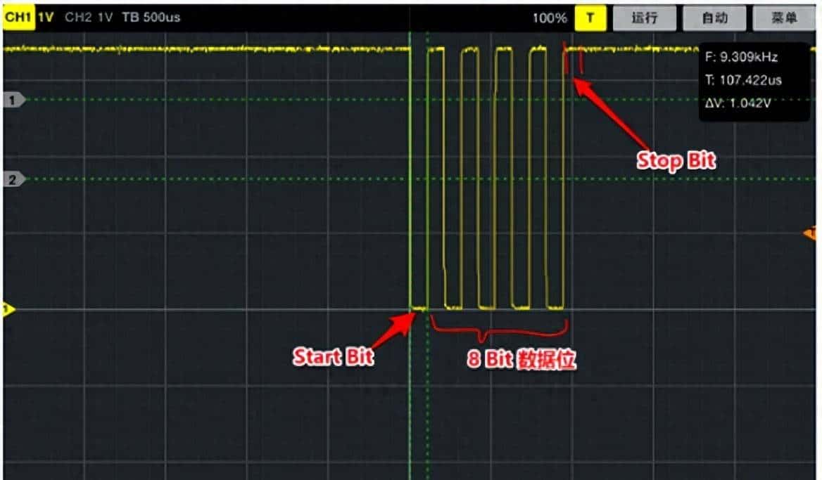 如何用示波器测量串口波特率 - 鹿快