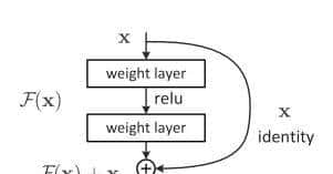 Day6:残差网络中的Skip Connection
