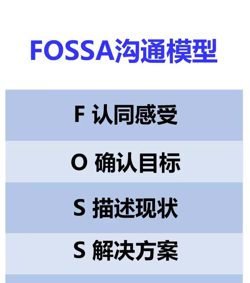 自我提升07:FOSSA沟通模型——在职场中建立共识的艺术(理论篇) - 鹿快