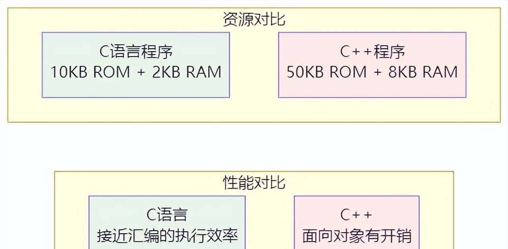 嵌入式C语言编程必知要点！