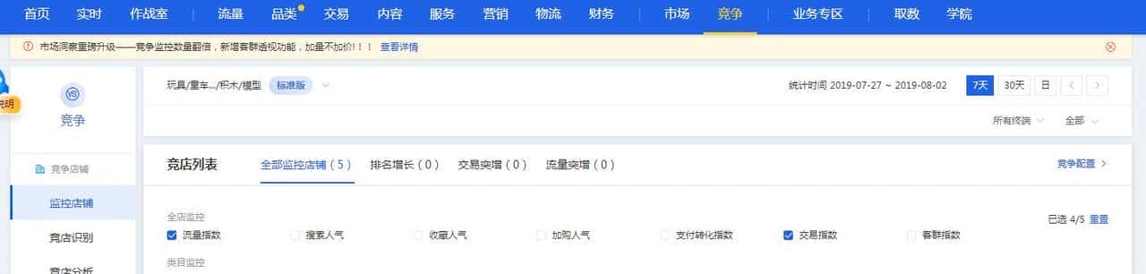 生意参谋工具的使用