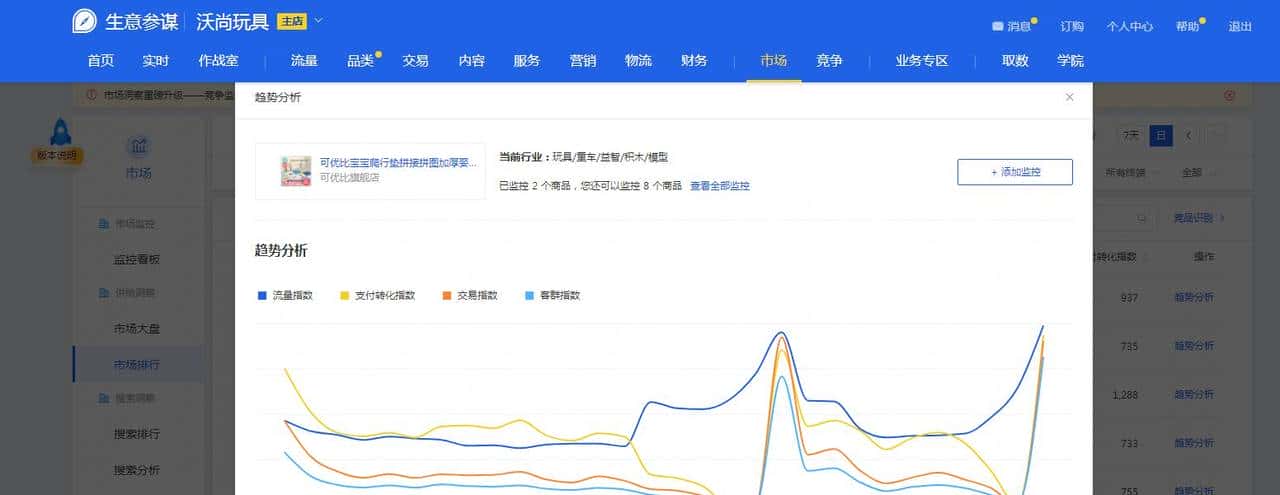 生意参谋工具的使用