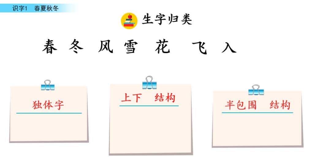 部编版一年级下册语文《春夏秋冬》知识点+图文讲解，给孩子预习