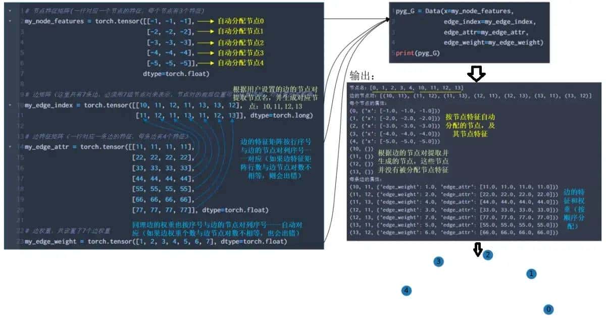PyG构建图对象并转换成networkx图对象