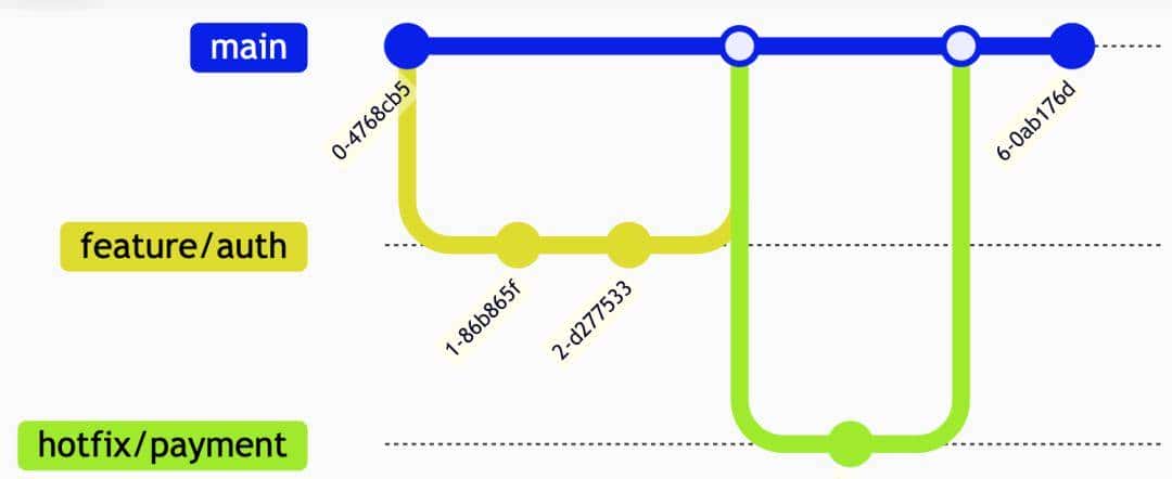 用这13个工具，开发效率提升了500%！
