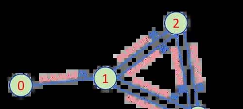 PyG构建图对象并转换成networkx图对象