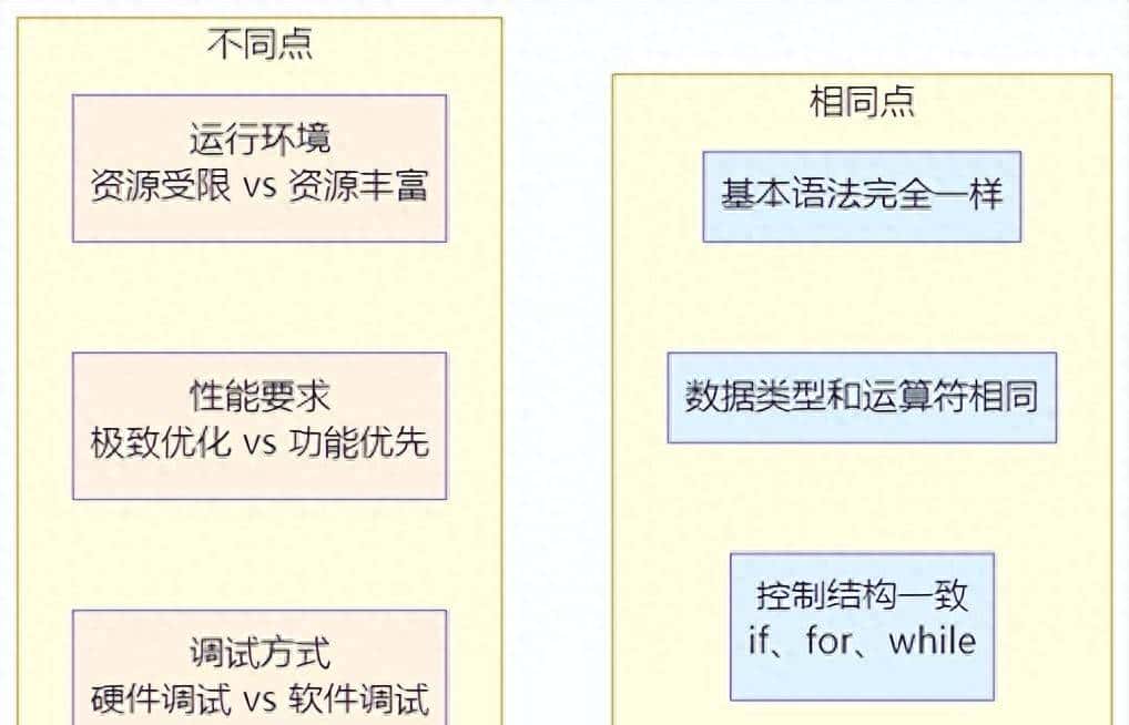 嵌入式C语言编程必知要点！ - 鹿快