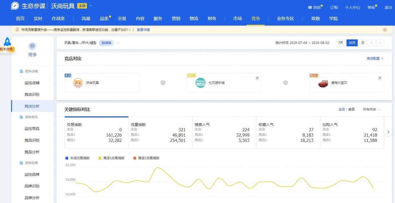 生意参谋工具的使用