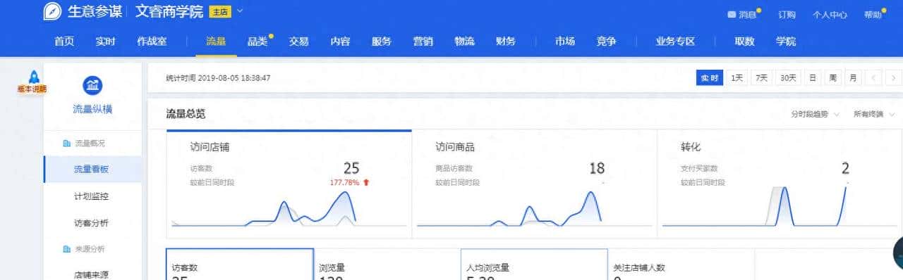 生意参谋工具的使用